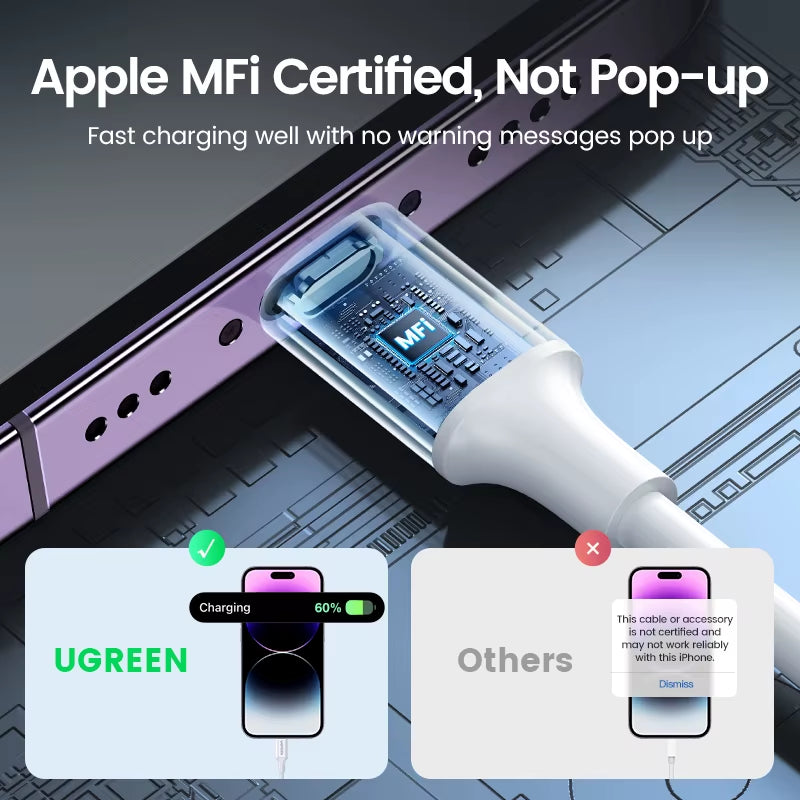 Mfi 20W PD USB C to Lightning Cable for Iphone 14 13 12 Pro Max Fast Charging for Ipad Mini Phone Type C Cable