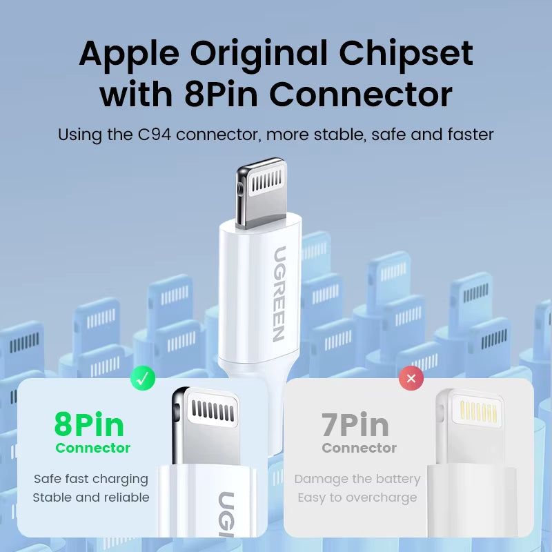 Mfi 20W PD USB C to Lightning Cable for Iphone 14 13 12 Pro Max Fast Charging for Ipad Mini Phone Type C Cable